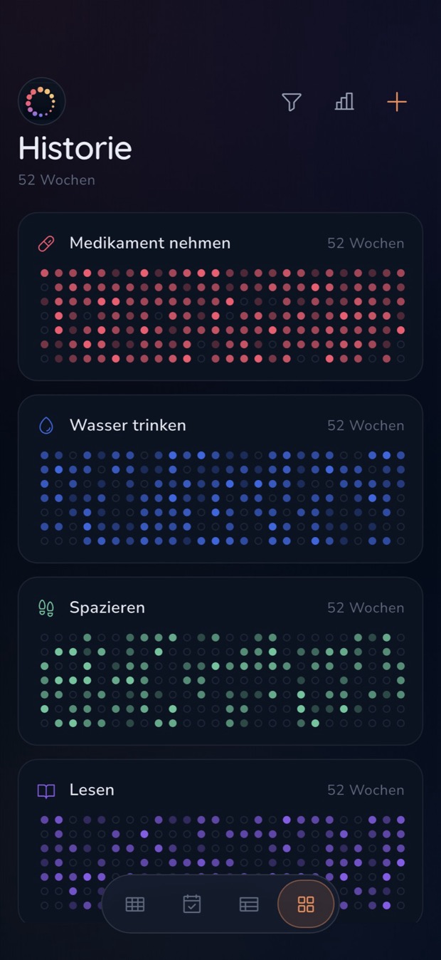 Historie: ein Jahresraster pro Habit