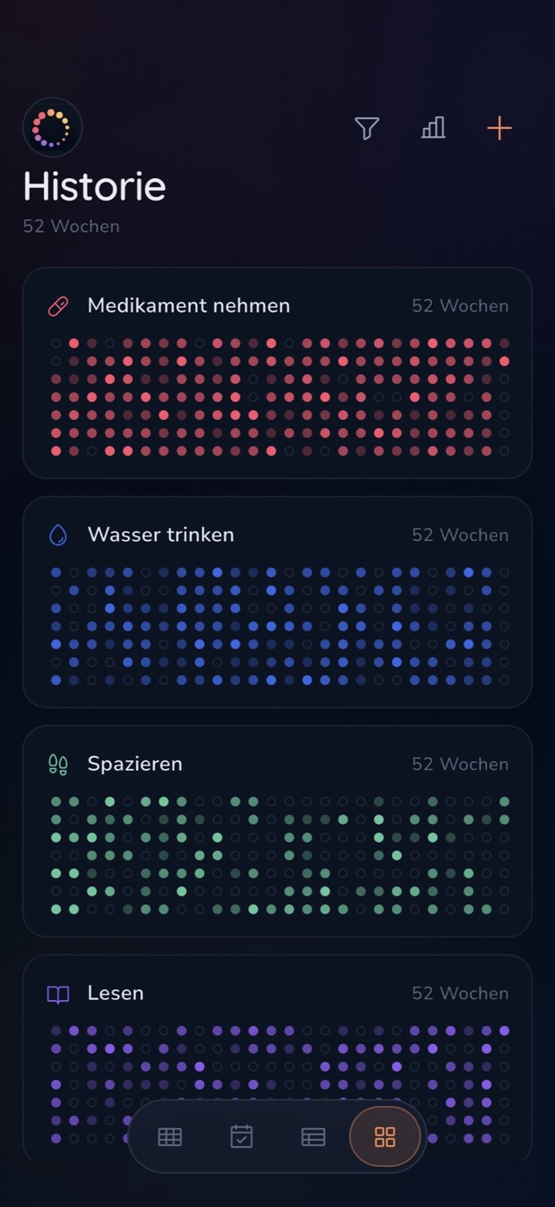Historie: ein Jahresraster pro Habit