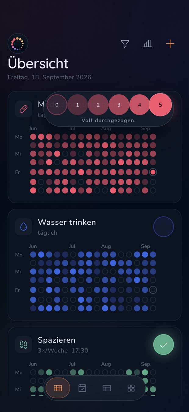 Die aufgeklappte Skala von 0 bis 5 am Check-Button eines Habits