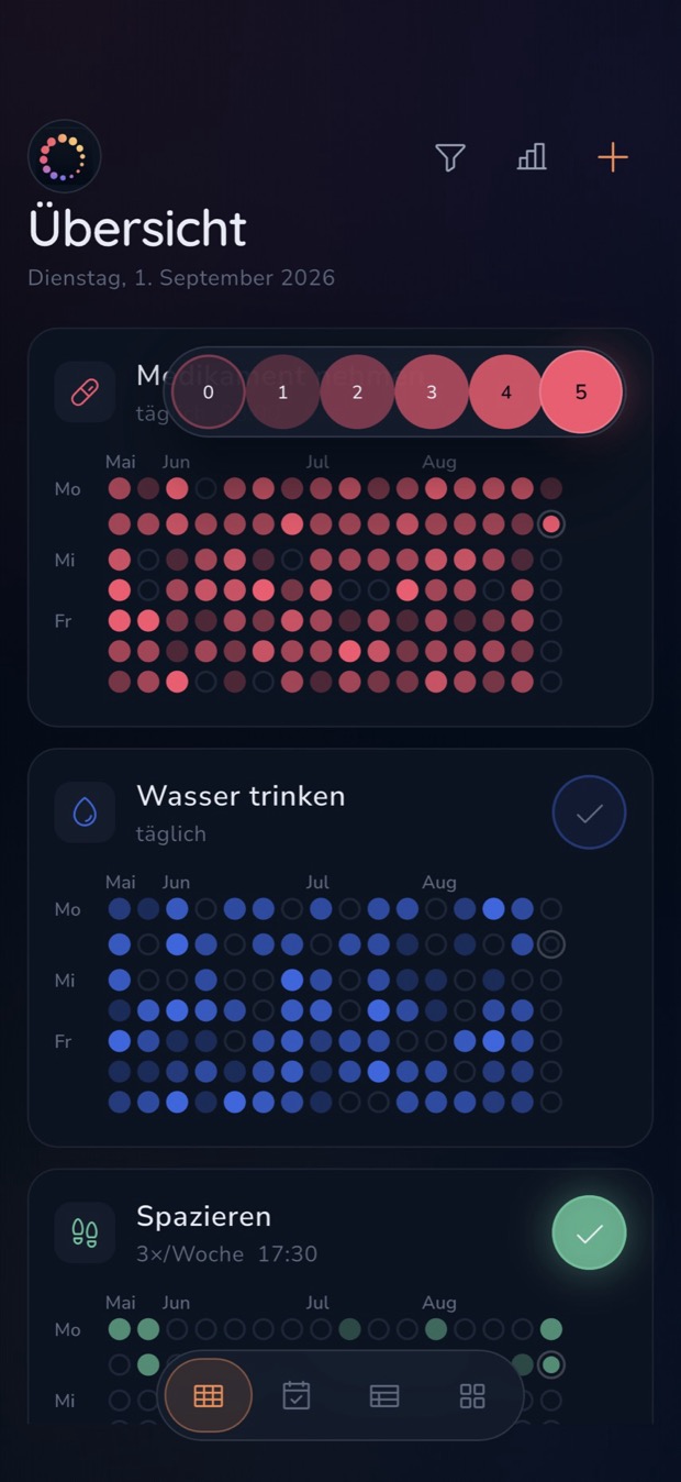 Die Intensitätsskala 0 bis 5, aufgeklappt am Check-Button