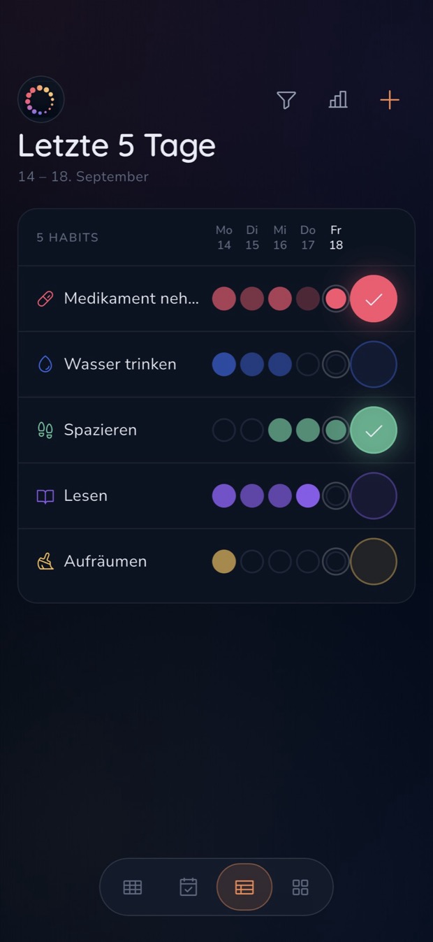 Letzte fünf Tage als Tabelle