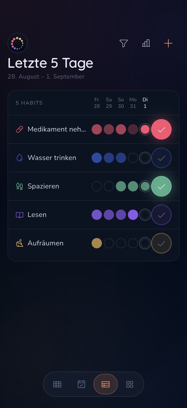 Letzte fünf Tage als Tabelle