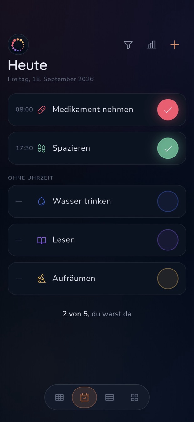 Heute: Habits chronologisch nach Uhrzeit