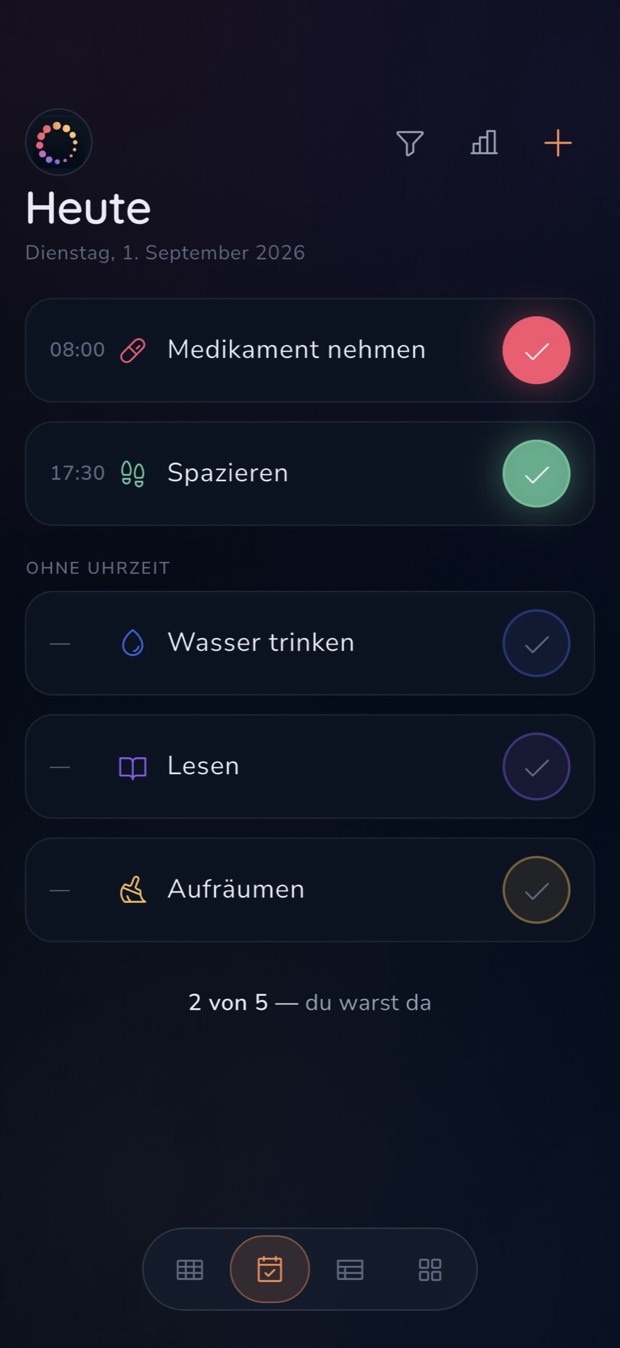 Heute: Habits chronologisch nach Uhrzeit
