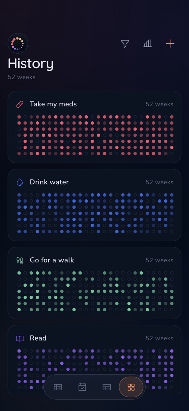 History: a year grid per habit