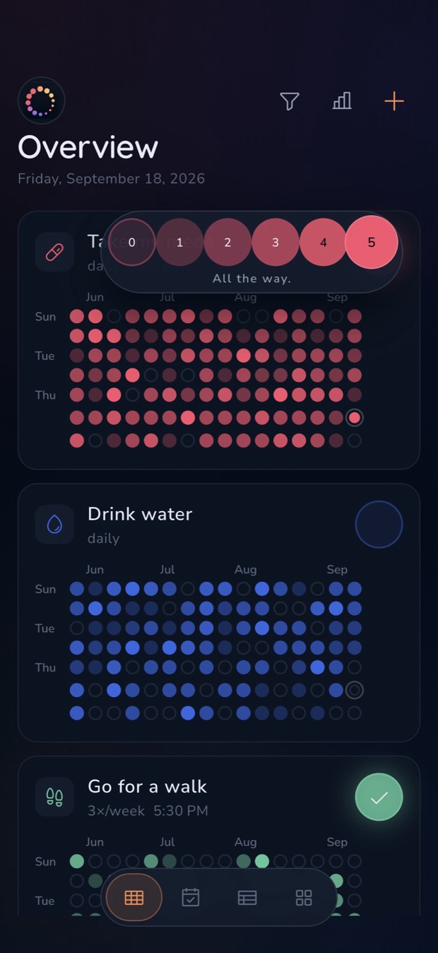 The 0 to 5 scale opened at a habit's check button