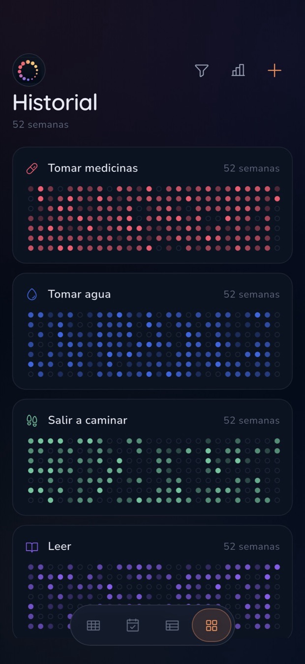 Historial: una cuadrícula de un año por hábito