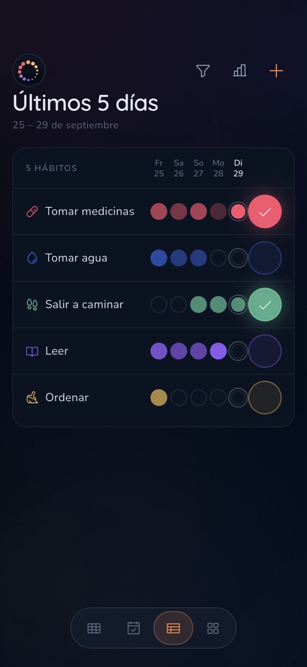 Los últimos cinco días como tabla